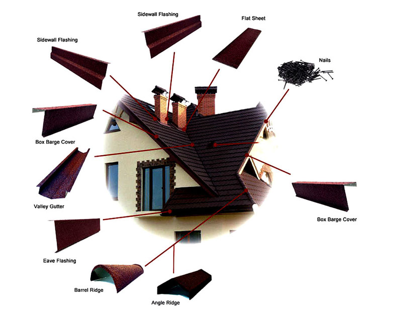 Golan Stone Coated Metal Roofing Sheets
