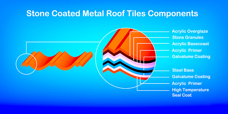 Stone-Coated-Metal-Roof-Tiles-Components